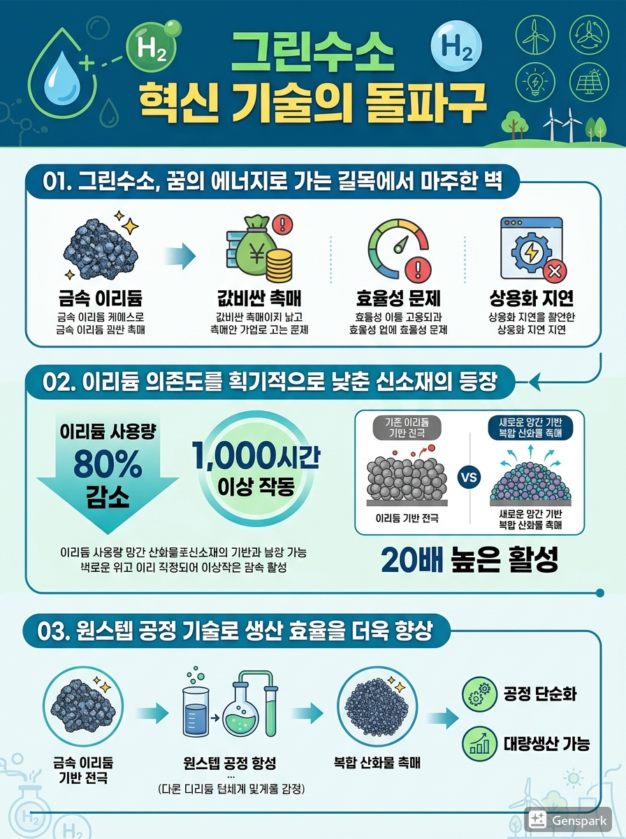 Comprehensive educational infographic about green 1775432114578