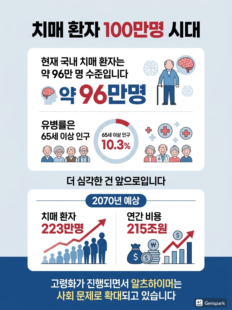 Professional Korean infographic poster about demen 1775350451751